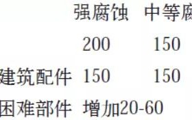 安丘安特佳耐固防腐带您了解耐腐蚀涂层防护机理与涂层钢腐蚀破坏原因及防护