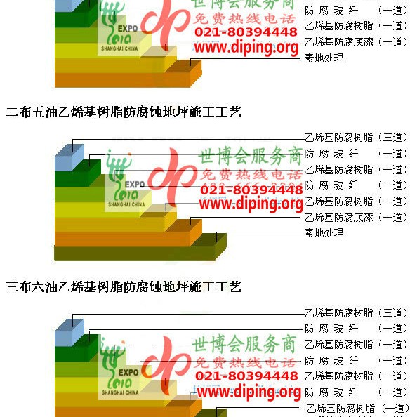安丘乙烯基防腐蚀地坪,乙烯基酯地坪,乙烯基酯防腐蚀地坪,乙烯基重防腐蚀地坪,乙烯基重防腐地坪,乙烯基重防腐自流平地坪产品图2